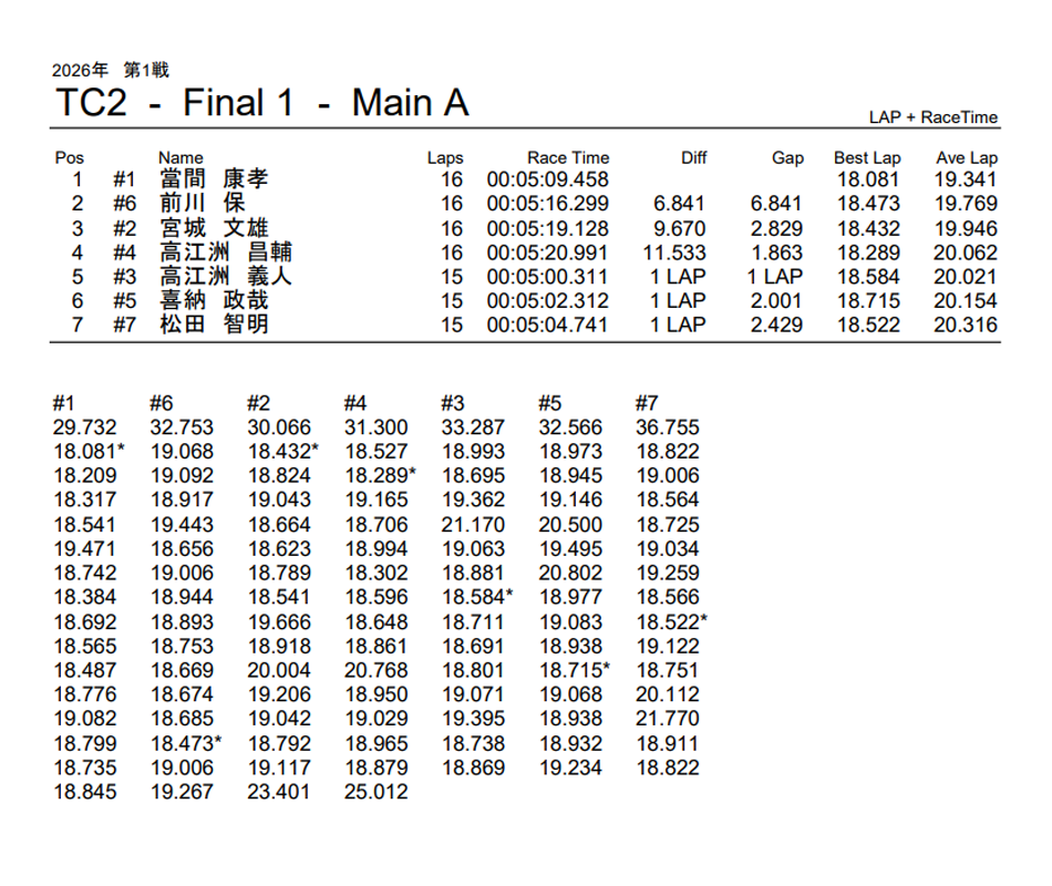 �s�b�Q �`���C������