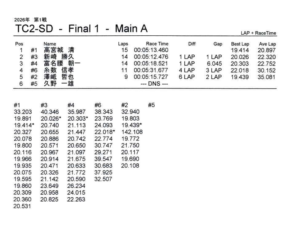 �s�b�Q�r�c �`���C������