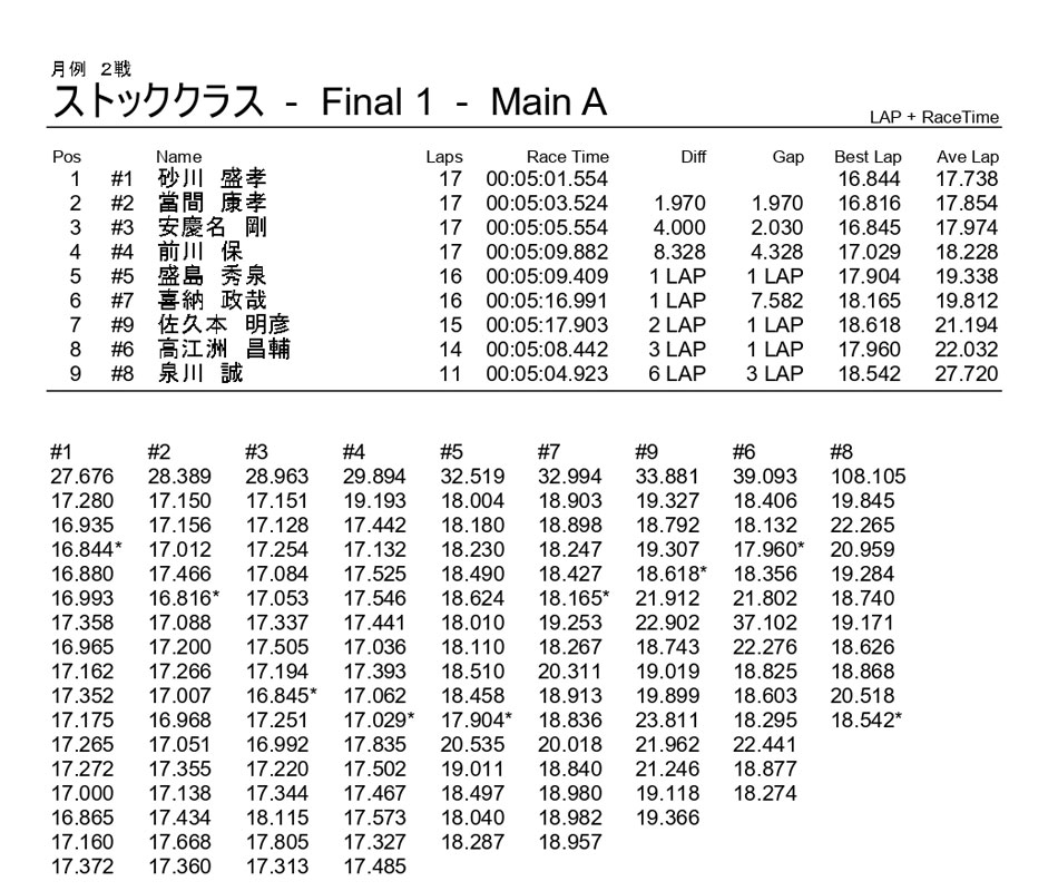 �X�g�b�N �`���C������