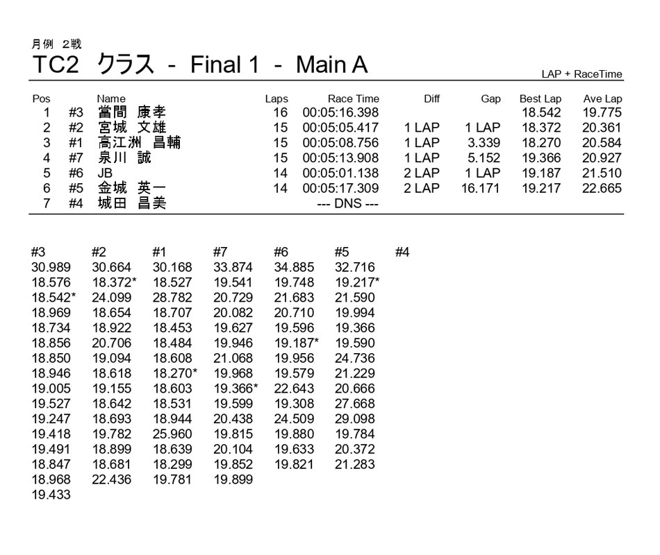 �s�b�Q �`���C������