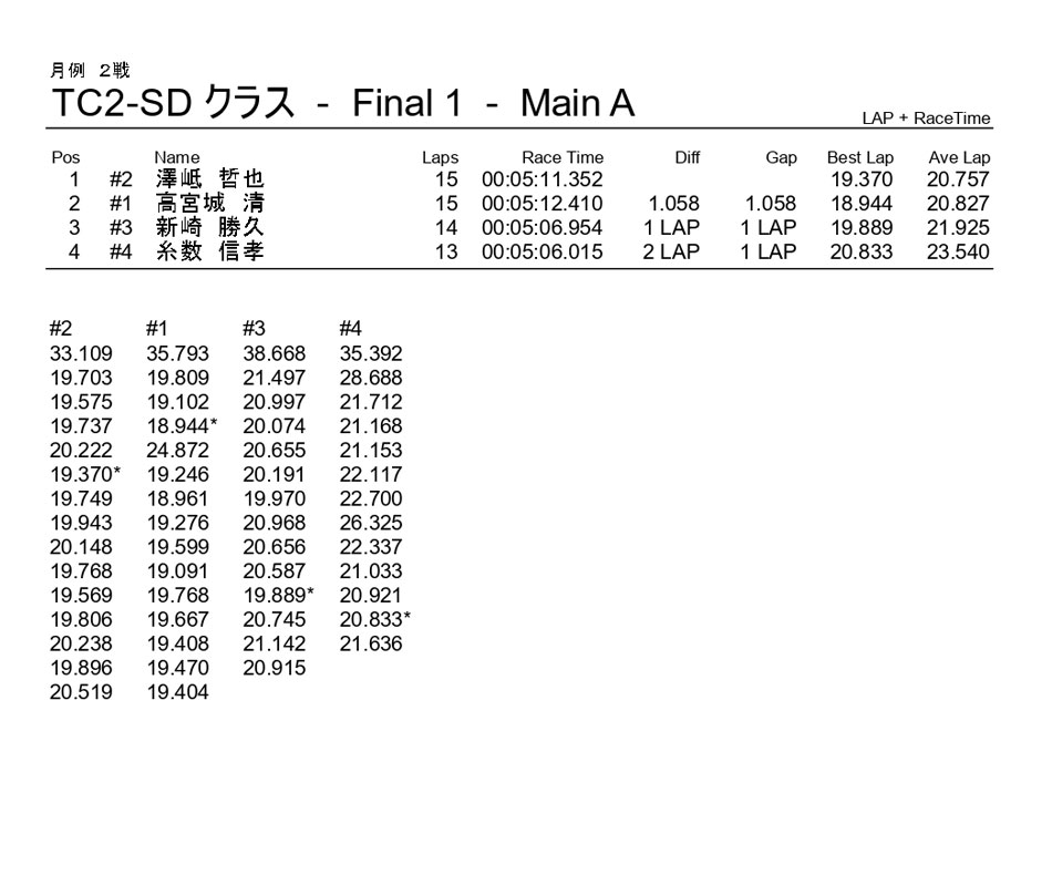 �s�b�Q�r�c �`���C������